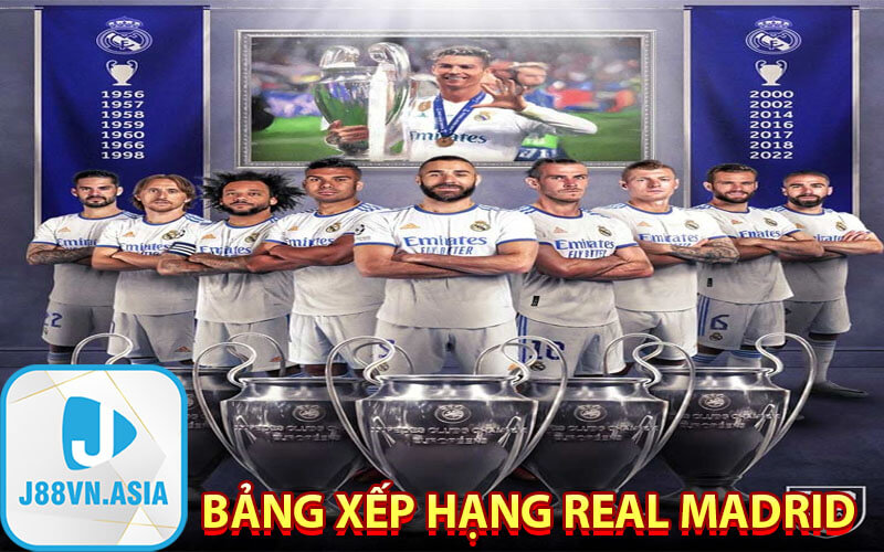 Bảng xếp hạng Real Madrid